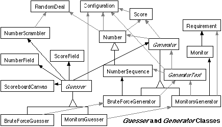 class diagram